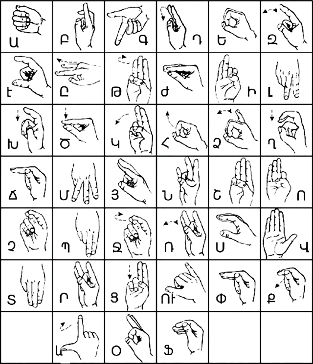 Armenia Sign Language