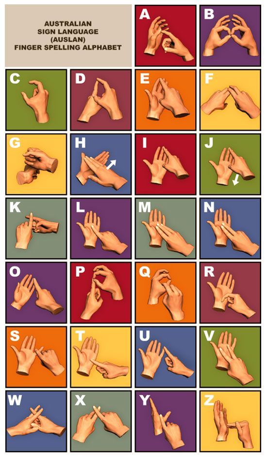Australia Sign Language