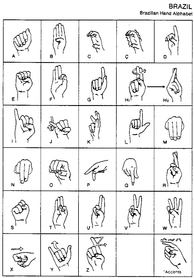 Brazilian Sign Language