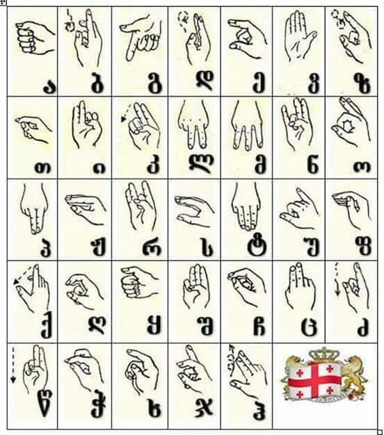 Georgian Sign Language