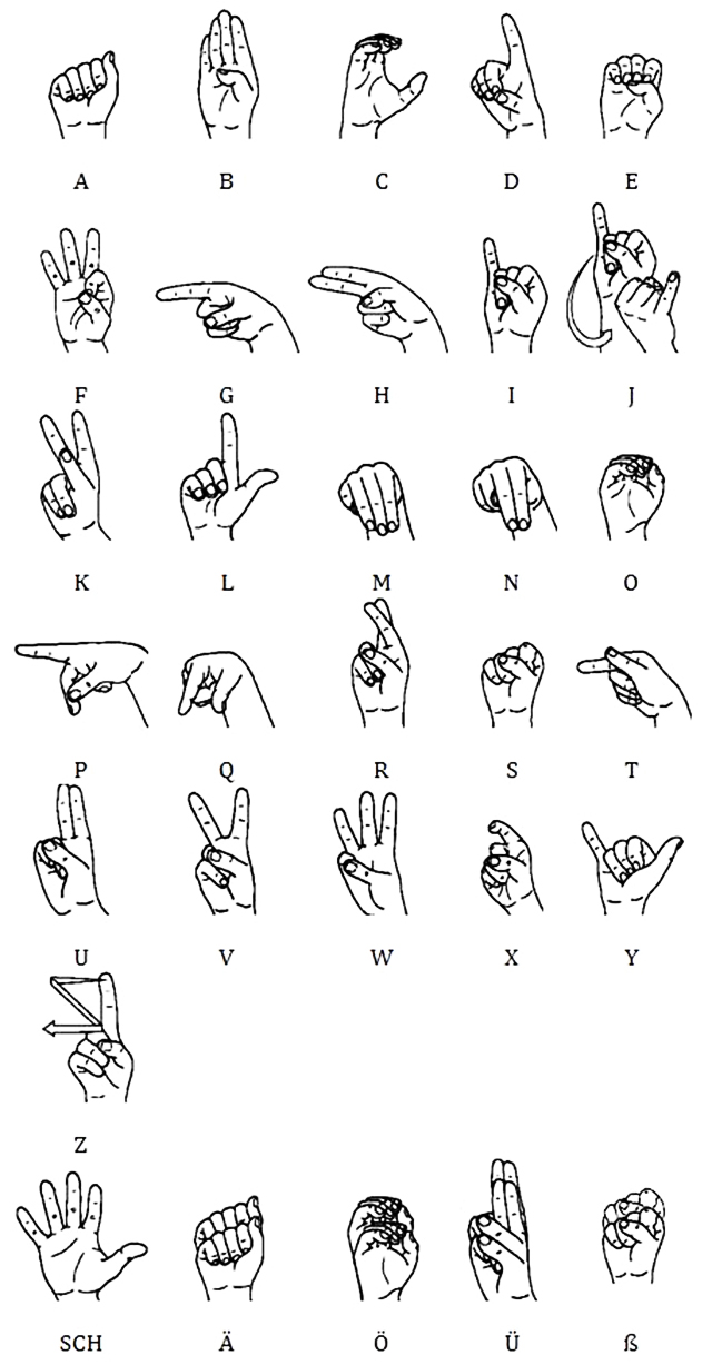 German Sign Language