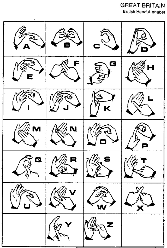 Great Britain Sign Language