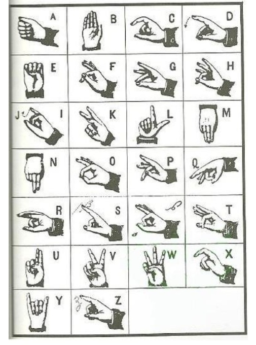 Hungarian Sign Language