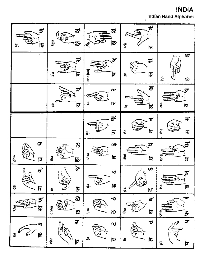 Indian Sign Language