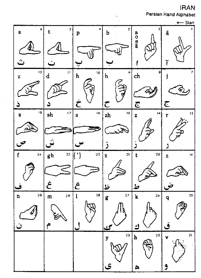 Iranian Sign Language