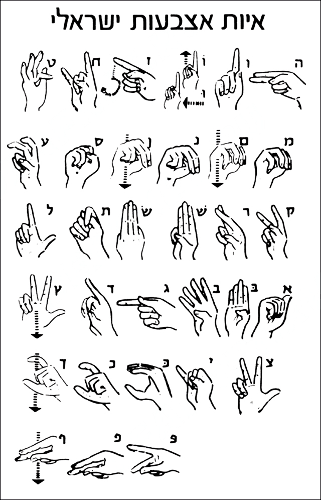 Israeli Sign Language