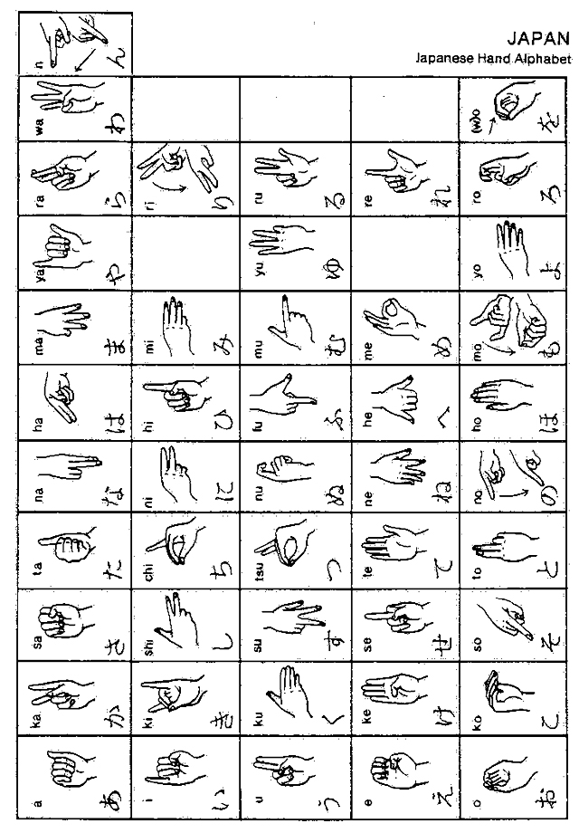 Japanese Sign Language