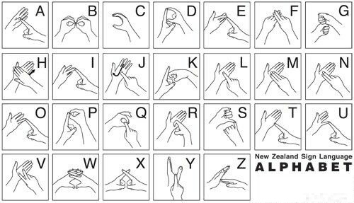 New Zealand Sign Language