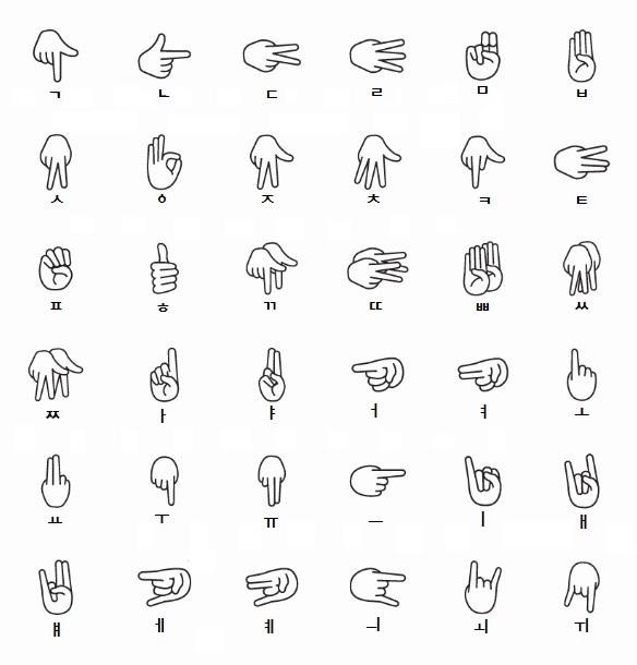 North Korea Sign Language