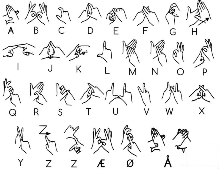 Norwegian Sign Language