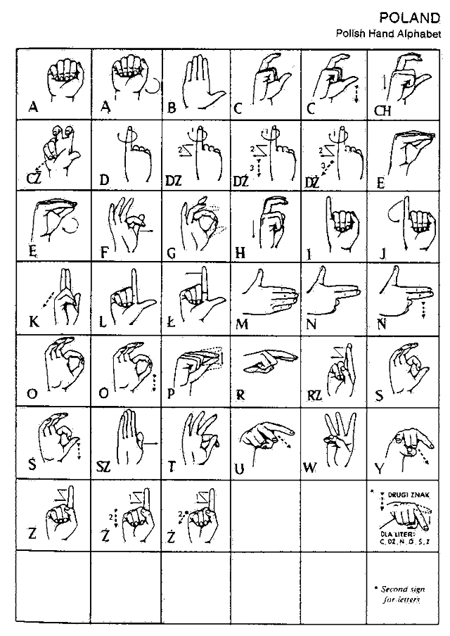 Polish Sign Language