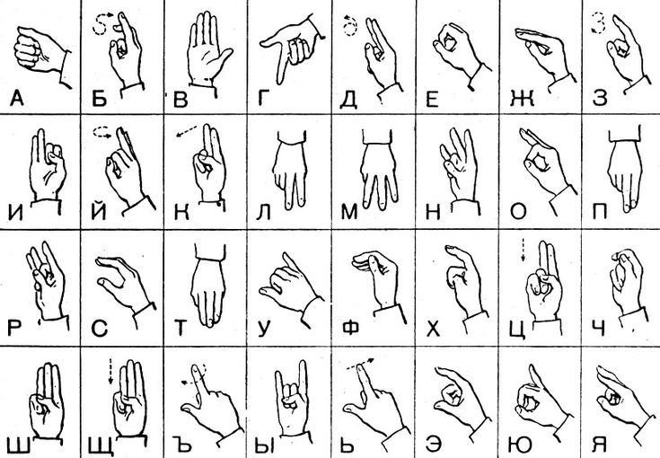 Russian Sign Language