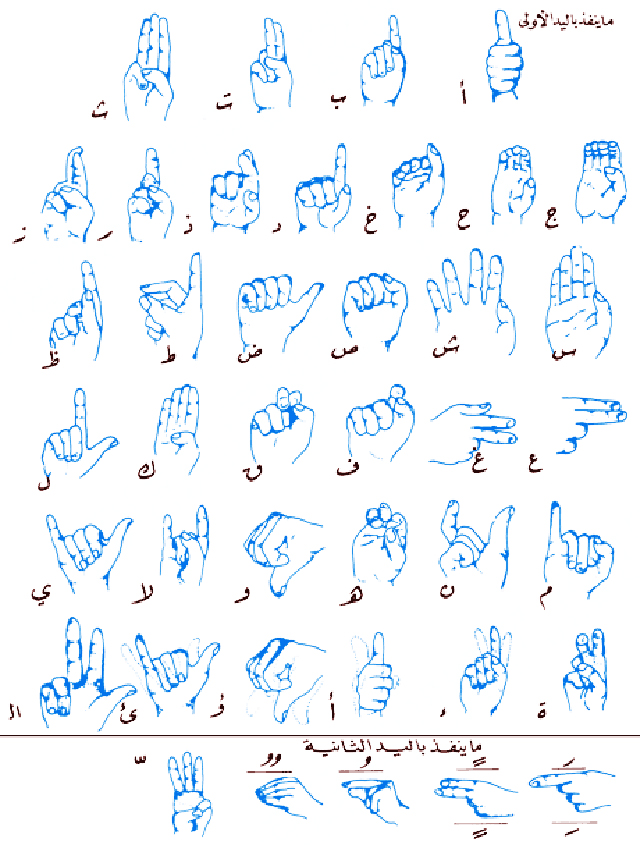 Saudi Arabic Sign Language
