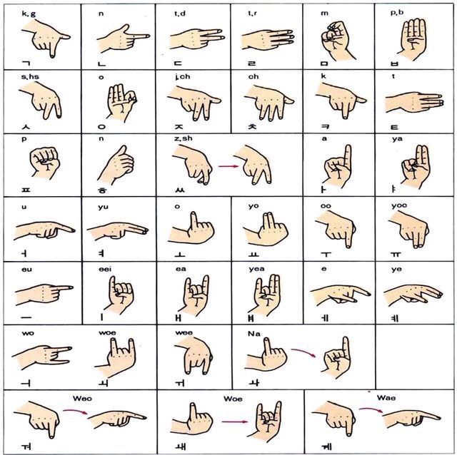 South Korean Sign Language