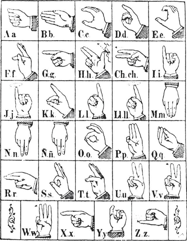 Spanish Sign Language