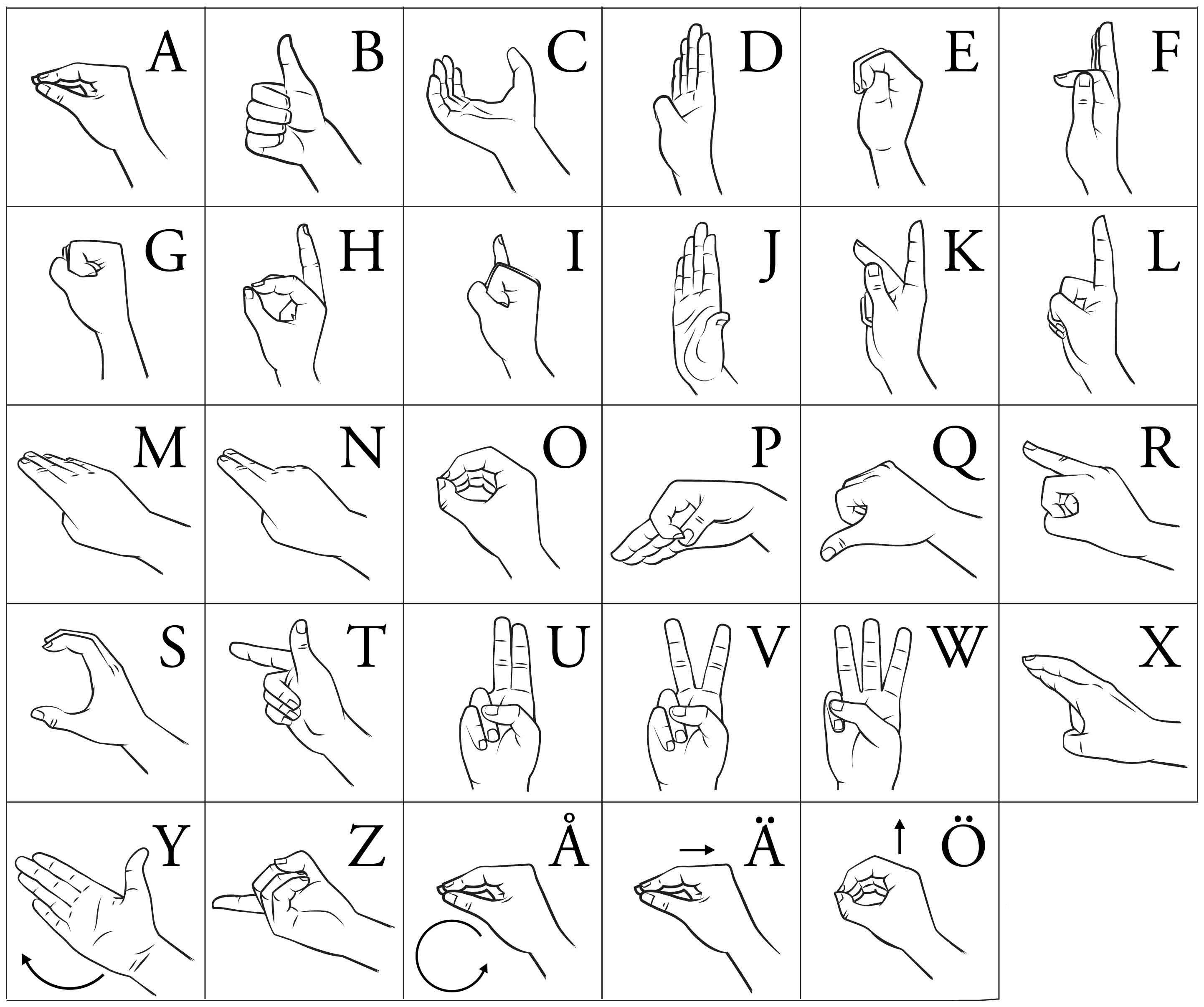 Swedish Sign Language