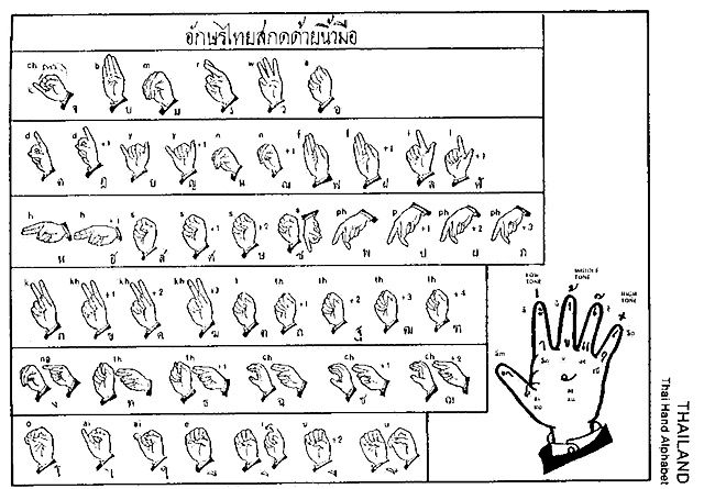 Thai Sign Language