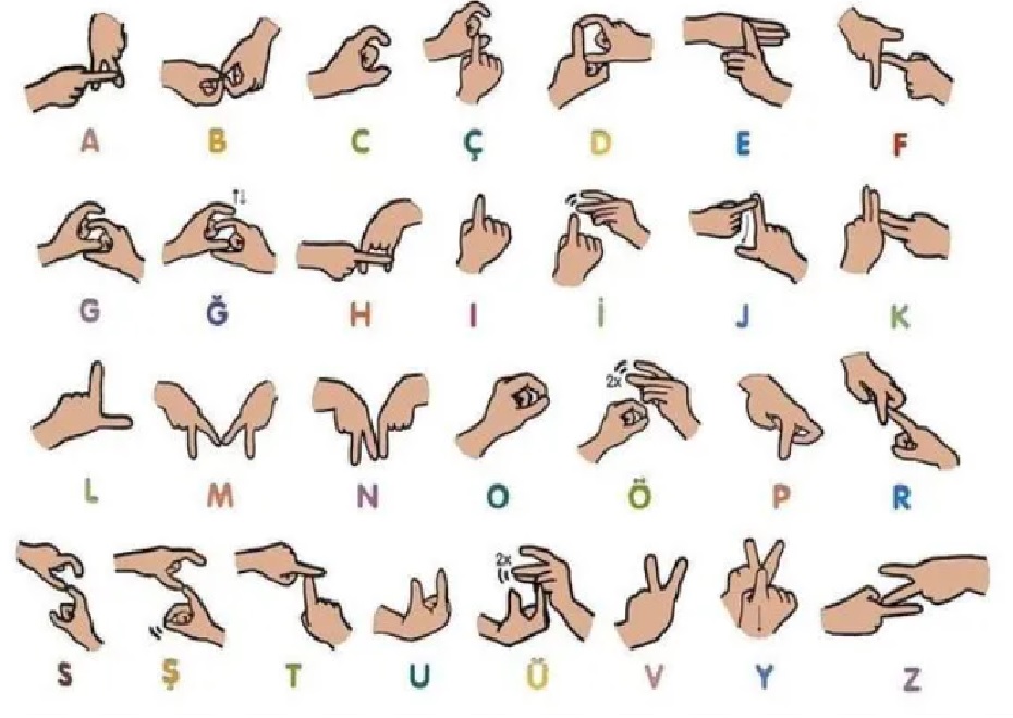 Turkish Sign Language