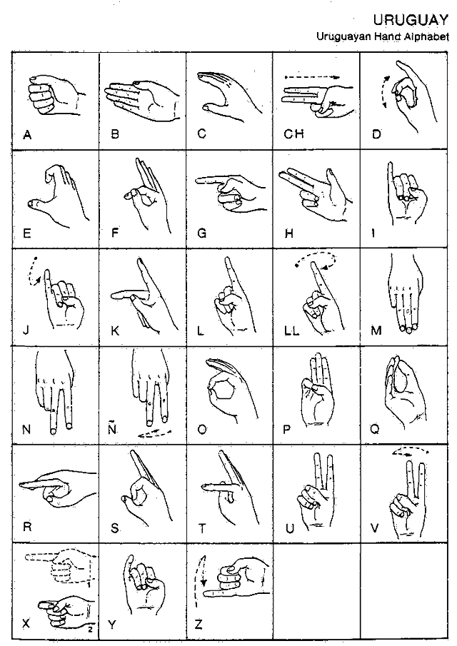 Uruguayan Sign Language